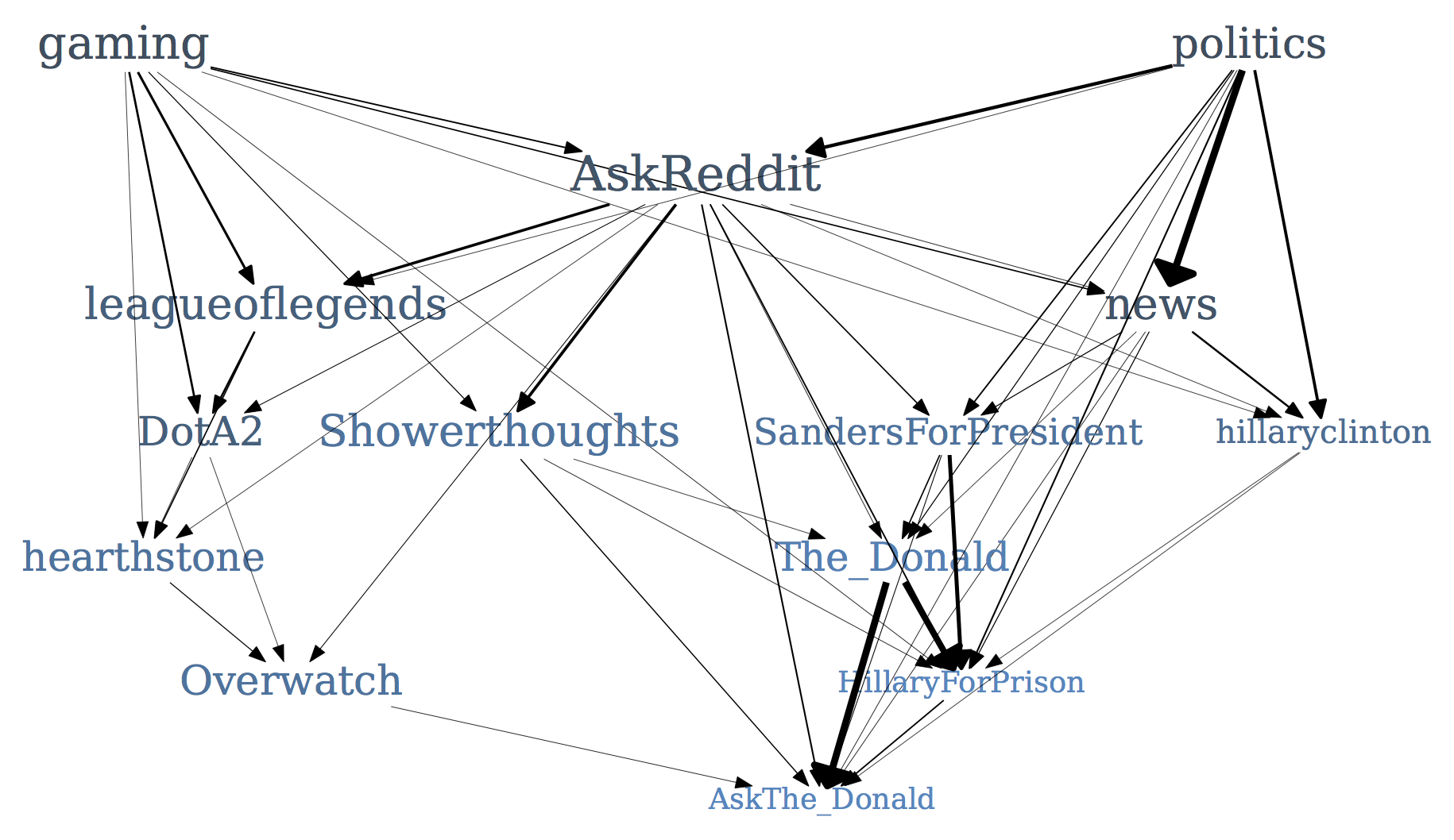 community genealogy.