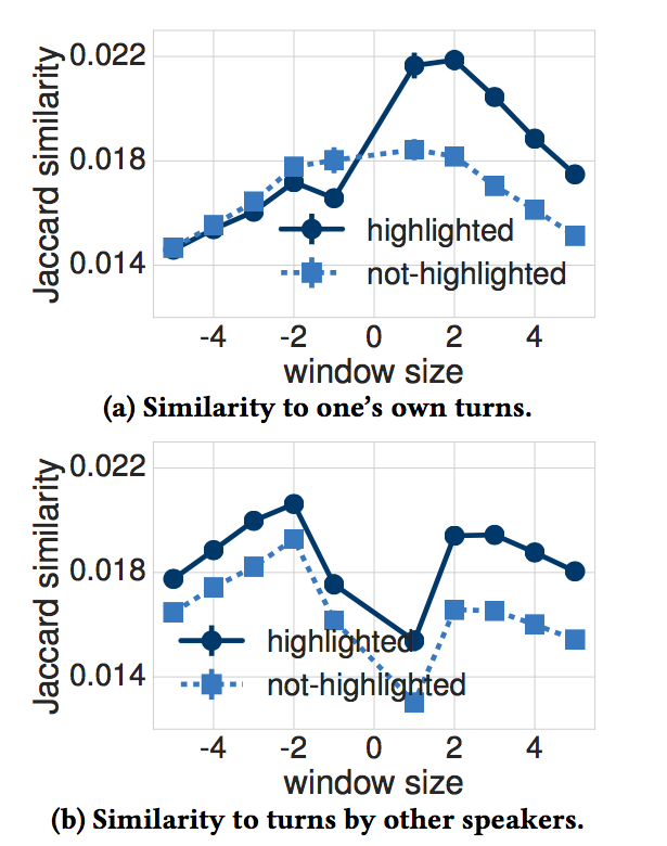 similarity with turns.