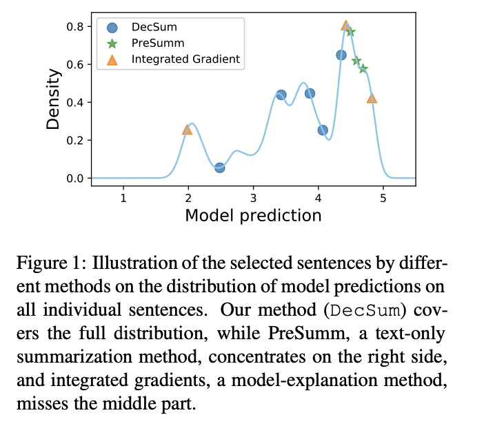 typical summarization do not represent the decision.