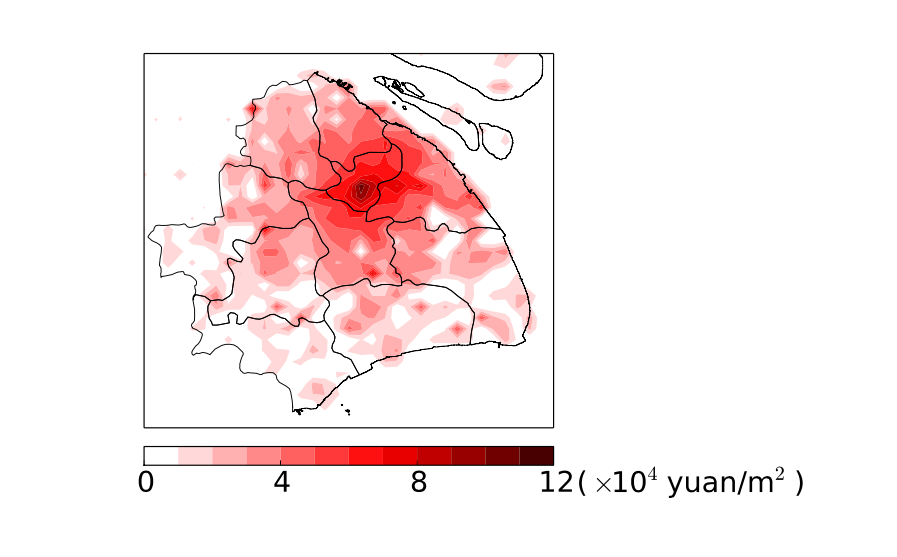 Housing price distributions.