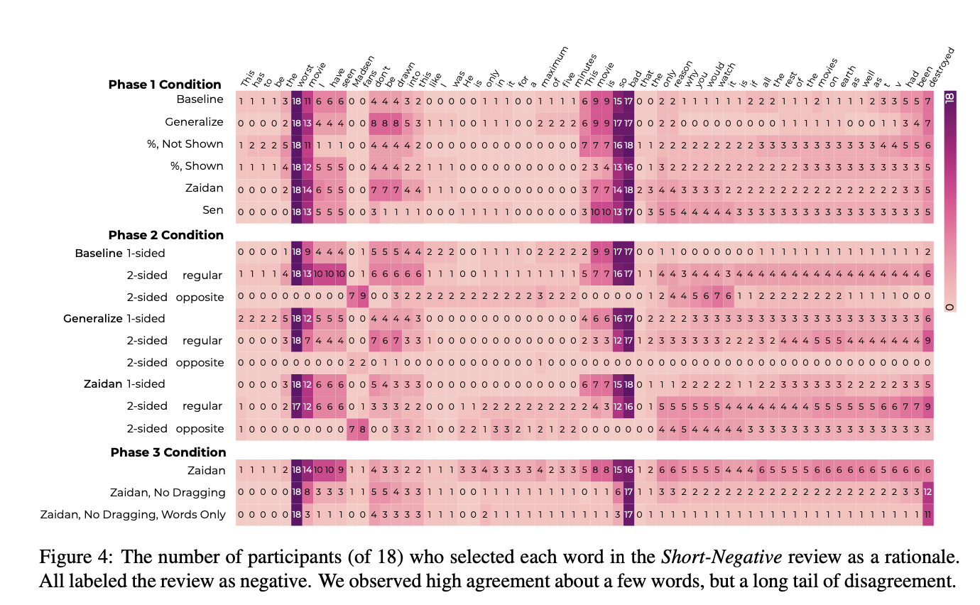 rationale annotations can vary significantly.